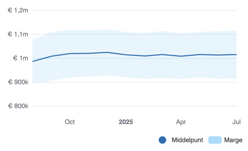 Afbeeldingslocatie: https://tweakers.net/i/RSp6nqadq9CSQBHQrBmpnNzN9hk=/800x/filters:strip_exif()/f/image/YD1NHAT0v2Ehz4oMbozUQlK3.png?f=fotoalbum_large