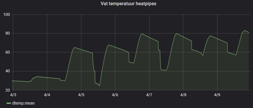 Afbeeldingslocatie: https://tweakers.net/i/RTObT0VeOLi6a9jtP_qjDLmPA04=/f/image/CzDfafi5CfAg7G0bBfzPcT7F.jpg
