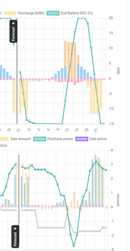 Afbeeldingslocatie: https://tweakers.net/i/RTx0zz2r02dSVPD8_PoJ1rXusXw=/x800/filters:strip_icc():strip_exif()/f/image/WSrSSoZw0hicp5214QtXECZC.jpg?f=fotoalbum_large