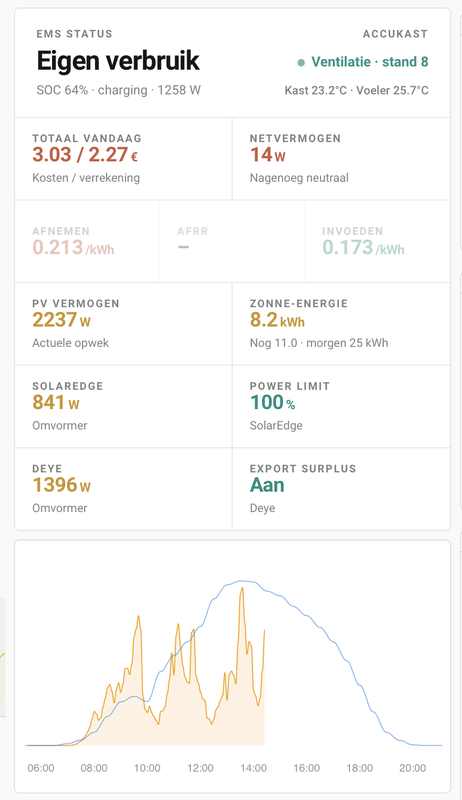Afbeeldingslocatie: https://tweakers.net/i/RUOM1ALbLM4aJhGDW-Gx-K8xPnk=/x800/filters:strip_exif()/f/image/zKSquz76XafqcTnkV1EbVvyu.png?f=fotoalbum_large
