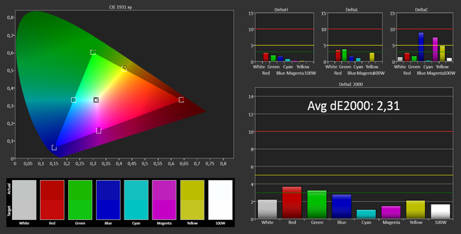 Sony X85 metingen