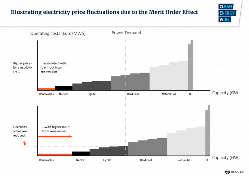 Afbeeldingslocatie: https://tweakers.net/i/RUXASSoddiNxSxy11FyI-5o_N2w=/800x/filters:strip_exif()/f/image/G0VRWaw22IdJ8Q4CVaCNFOp2.png?f=fotoalbum_large