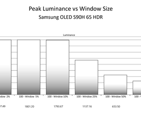 Hdr-rapporten Calman - Samsung S90H