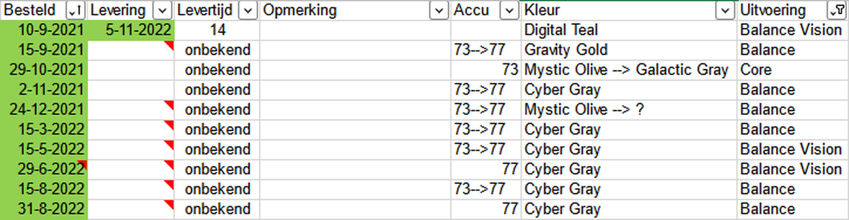 Afbeeldingslocatie: https://tweakers.net/i/RV0Jw4hYq4-kLo1aO6Dp_l1vqgw=/full-fit-in/4000x4000/filters:no_upscale():fill(white):strip_exif()/f/image/NoakSddujXsEDD3eOLHOr18o.png?f=user_large