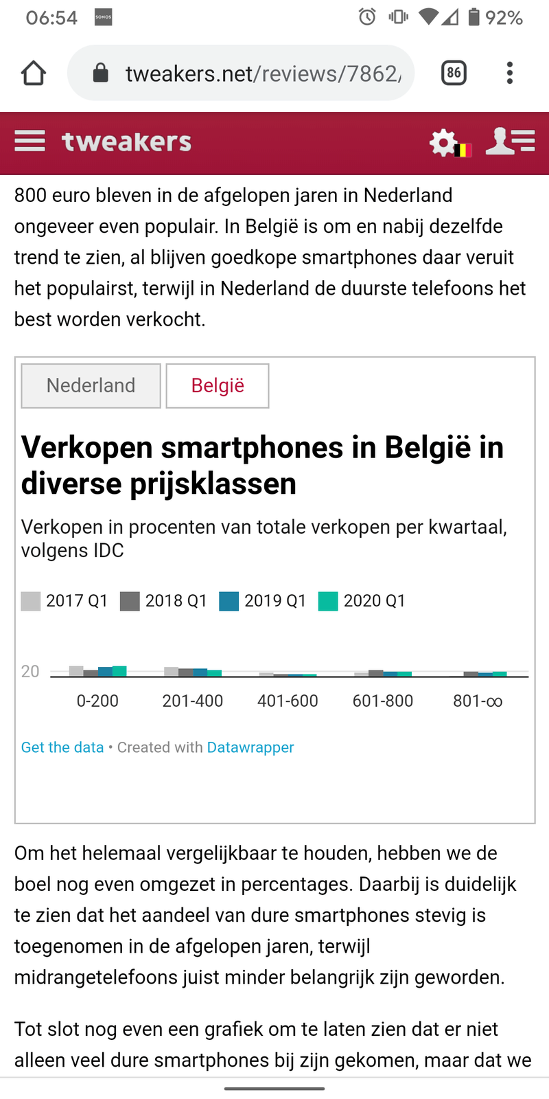 Afbeeldingslocatie: https://tweakers.net/i/RVkAZ8VJSFF6Otbed2mUfophCNI=/800x/filters:strip_exif()/f/image/08AhI8TLYMDS2GQbQPCIdXGj.png?f=fotoalbum_large
