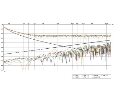 Roline FTP kabel Cat.5e, soepel 300m
