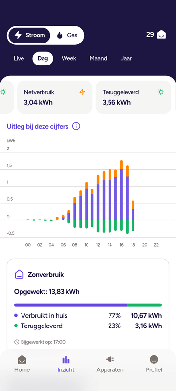 Afbeeldingslocatie: https://tweakers.net/i/RWHrtTugxD8-8_tlsJtNSgqkBec=/x800/filters:strip_exif()/f/image/s9VnXWZuAX3WI9J8GGo7zKx8.png?f=fotoalbum_large