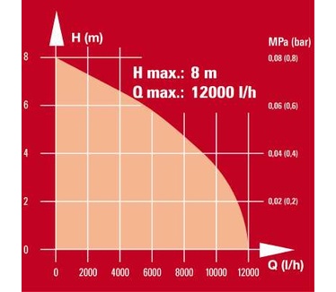 Einhell GC-DP 5010 G
