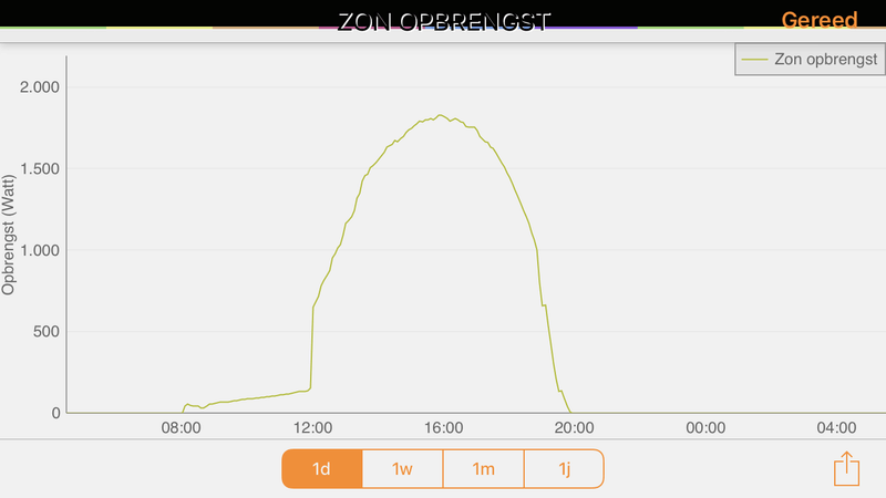 Afbeeldingslocatie: https://tweakers.net/i/RXR-r53RMBcsR_U4pcPhOQLYm28=/800x/filters:strip_exif()/f/image/qJyJGgiqV7QzCm3zRaEKzhxe.png?f=fotoalbum_large