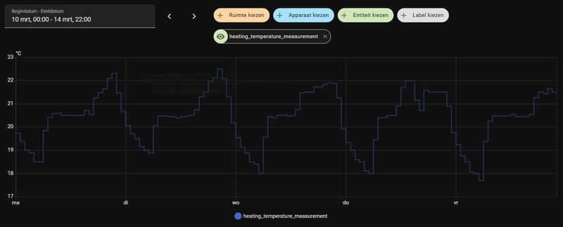 Afbeeldingslocatie: https://tweakers.net/i/RXZ921Dxp8SrhVS-ugzYkSqQRKA=/800x/filters:strip_exif()/f/image/P0T0yiH4Otg6jCwJ0pbgTqJ1.png?f=fotoalbum_large