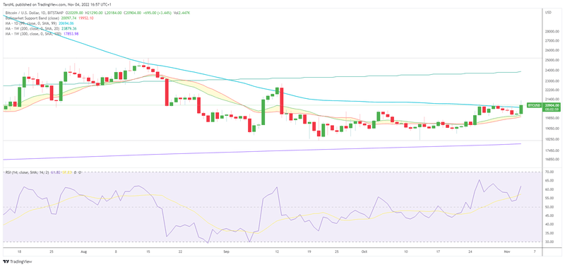 Afbeeldingslocatie: https://tweakers.net/i/RXh4FFlxAfqoEY0Cu4wD045_kvU=/800x/filters:strip_exif()/f/image/hmPC7sxM87IDYZ5ll5psfyZi.png?f=fotoalbum_large