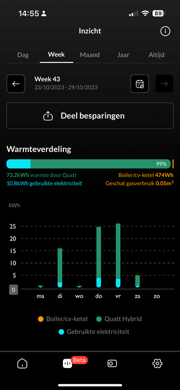 Afbeeldingslocatie: https://tweakers.net/i/RY1livP6lcbJ6IU_hATUbYSZbMo=/x800/filters:strip_exif()/f/image/CvH7ppwWlJBb1EazSM0wq31O.png?f=fotoalbum_large