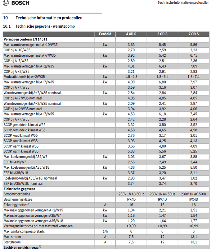 Afbeeldingslocatie: https://tweakers.net/i/RYJO3PnjVKp6X9G98t0Txnamdqc=/x800/filters:strip_exif()/f/image/i5FZSG0URgMR0ys904t7FnmJ.png?f=fotoalbum_large