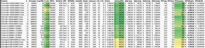 Afbeeldingslocatie: https://tweakers.net/i/RYPnoZ8TowuHSkx0RCV-lY-LBq4=/800x/filters:strip_exif()/f/image/KexiNVIX2ARnXMTZwb6GHiTW.png?f=fotoalbum_large
