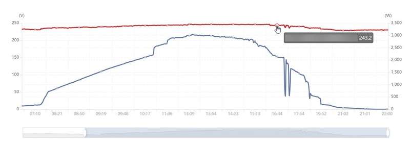 Afbeeldingslocatie: https://tweakers.net/i/RYS9xNvFVuIn_7vdr3uBvZ51Il8=/800x/filters:strip_icc():strip_exif()/f/image/XF7yMB8gvq5UZxU6d9qre1XL.jpg?f=fotoalbum_large