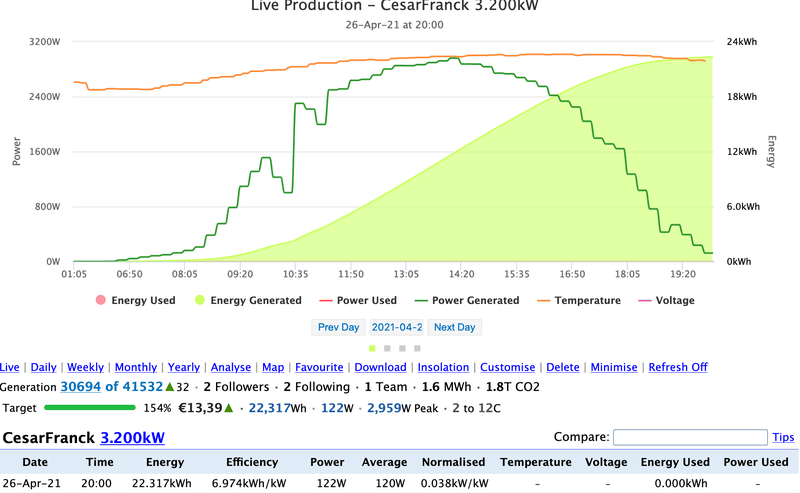 Afbeeldingslocatie: https://tweakers.net/i/RZ0yNIk-37H7nsfmmRdQT1Yz6_k=/800x/filters:strip_exif()/f/image/3oNLTxYkGlW5ukh3e8w0cEix.png?f=fotoalbum_large