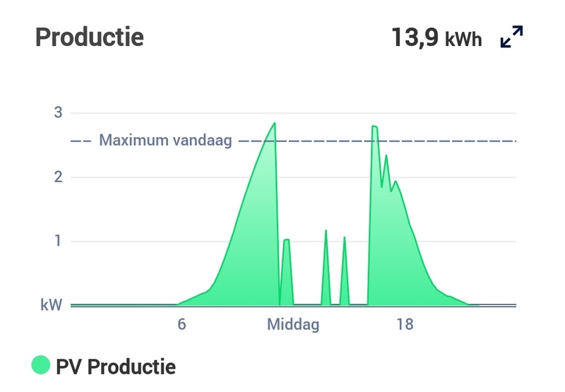 Afbeeldingslocatie: https://tweakers.net/i/RZYEt73chJdOXUa8SRIaeMfaAGo=/800x/filters:strip_icc():strip_exif()/f/image/0yI8hvnA8xNUv9cT2Dv3Ljee.jpg?f=fotoalbum_large