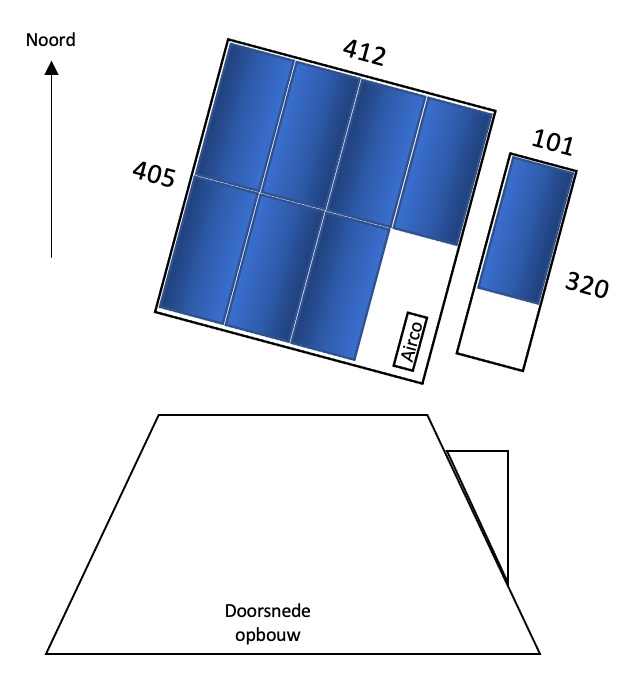 Afbeeldingslocatie: https://tweakers.net/i/RZgi6tWmSRLZOSULOwd7DG2dzE8=/full-fit-in/4920x3264/filters:max_bytes(3145728):no_upscale():strip_icc():fill(white):strip_exif()/f/image/rN7DhCuB9oJlZramexTgs0al.jpg?f=user_large