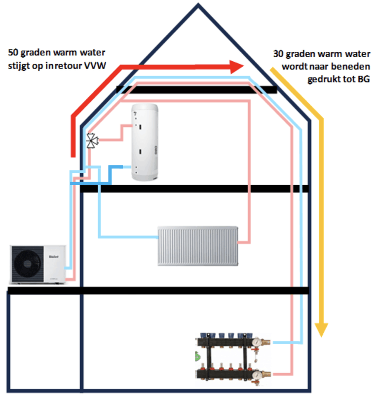 Afbeeldingslocatie: https://tweakers.net/i/RZhOzhnVu2A73KE8AbeQ_HgmsmY=/x800/filters:strip_exif()/f/image/B3VldsAntyf5d7ejtKc2fE0c.png?f=fotoalbum_large