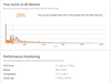 https://tweakers.net/i/RZqlCwwFfTD-mOzPZOqpZlV05mo=/100x75/filters:strip_icc():strip_exif()/f/image/5mtEtfKBPB439bYcGuEOemhm.jpg?f=fotoalbum_small