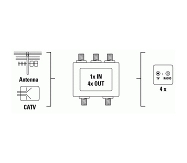 Hama CATV Splitter, 4 Way