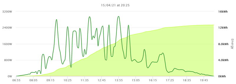 Afbeeldingslocatie: https://tweakers.net/i/RaUga_HLtpJpjzMcmw6_f6wph8k=/800x/filters:strip_exif()/f/image/eUGZKmt1O5yHzbQqRm0iBsTm.png?f=fotoalbum_large