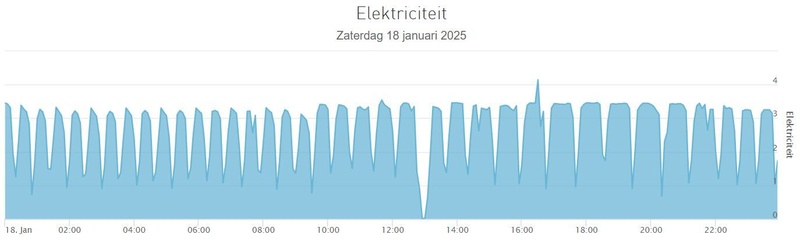 Afbeeldingslocatie: https://tweakers.net/i/Ra_74ou8pJgAdvUkYyhi2mhXv1U=/800x/filters:strip_icc():strip_exif()/f/image/F8M4dXICe1sYfkY9dqV9LVw8.jpg?f=fotoalbum_large