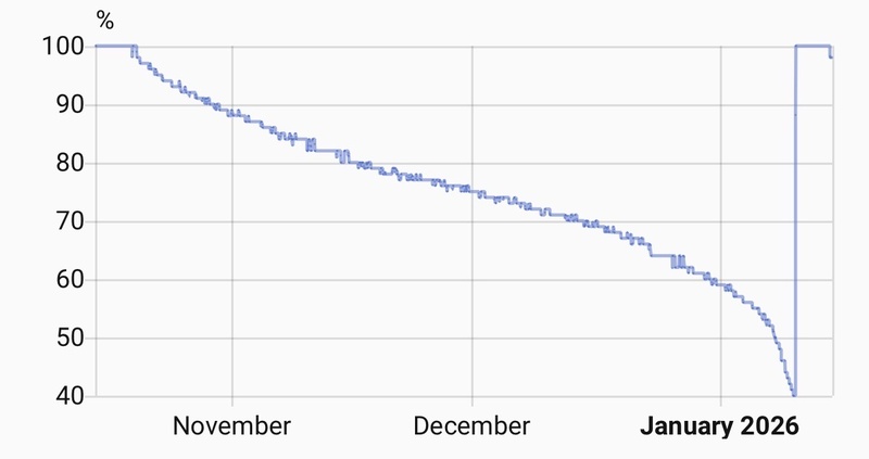 Afbeeldingslocatie: https://tweakers.net/i/RbUIp4Koq_I4baisDEJrOpntAvY=/800x/filters:strip_icc():strip_exif()/f/image/9EfERUOVffEXNRUi8z4dZ77K.jpg?f=fotoalbum_large