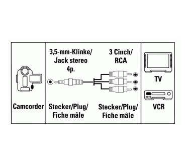 Hama Video Connection Cable, 4-pin 3.5 Jack Plug-3 RCA (phono) Plugs, 3 m