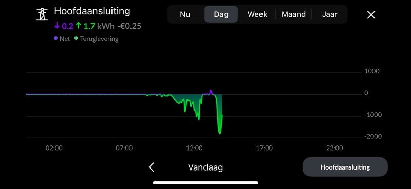 Afbeeldingslocatie: https://tweakers.net/i/RcdDL9bY7aZebThghLvHCcl6x4o=/800x/filters:strip_exif()/f/image/vcQcrtU9fc1WDuWHnQiR3wBw.png?f=fotoalbum_large