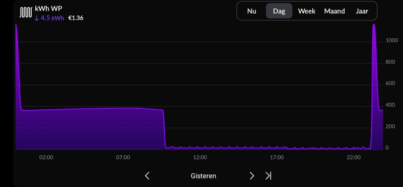 Afbeeldingslocatie: https://tweakers.net/i/RdAV-3dio8LhCWkUsZeq36pBr1g=/800x/filters:strip_icc():strip_exif()/f/image/5r9k5emltr8Kbm5quhaacuP5.jpg?f=fotoalbum_large