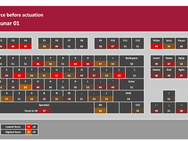 Keysme Lunar 01 - testresultaten