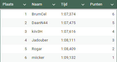 Afbeeldingslocatie: https://tweakers.net/i/Rd_aFAEo8wbvRELptGcTV72gdtk=/fit-in/4000x4000/filters:no_upscale():strip_exif()/f/image/pipDXSivCoYkQ2VdBDw9K8ae.png?f=user_large