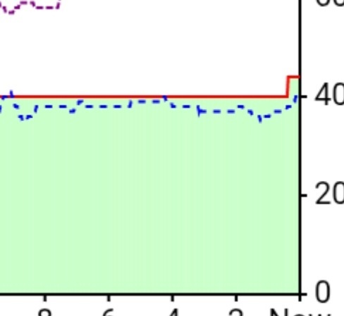Afbeeldingslocatie: https://tweakers.net/i/RdtMAR3X4JT5WC6PscTzriU6AdM=/fit-in/4920x3264/filters:max_bytes(3145728):no_upscale():strip_icc():strip_exif()/f/image/IMDLPCT73IP0mVj7ybQ7h14H.jpg?f=user_large