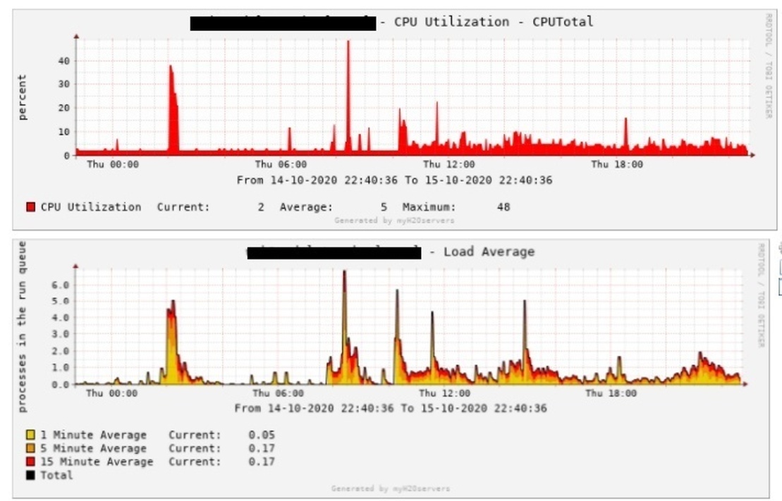 Afbeeldingslocatie: https://tweakers.net/i/Re7nYVANhSuIzewrRhz6csv2qtk=/full-fit-in/4920x3264/filters:max_bytes(3145728):no_upscale():strip_icc():fill(white):strip_exif()/f/image/6wabxDIJGPcOASdHKwUIzTcu.jpg?f=user_large