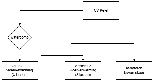 Afbeeldingslocatie: https://tweakers.net/i/ReNDHDd8HIctYdgFLoqy3v8zUUs=/fit-in/4000x4000/filters:no_upscale():strip_exif()/f/image/vktacPLcG8NkD06PC4G0qKn6.png?f=user_large