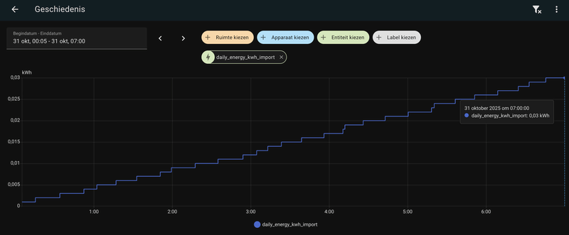 Afbeeldingslocatie: https://tweakers.net/i/RebxQbG70xKMhaNEfP9RcJ_GhCw=/800x/filters:strip_exif()/f/image/7P9e5mYRVSmvKPIvSW5bPlRs.png?f=fotoalbum_large