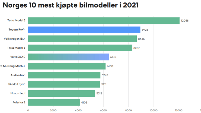 Afbeeldingslocatie: https://tweakers.net/i/Req8JTBi85_43CStydkOGLn48X8=/800x/filters:strip_exif()/f/image/6HGihNAIeh9f2uy672upbzrP.png?f=fotoalbum_large