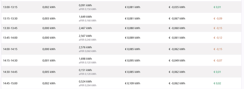 Afbeeldingslocatie: https://tweakers.net/i/RfKwoJQdsGK4vD2jjQPmnVGzvrc=/800x/filters:strip_exif()/f/image/gYtv1s9HQA0fAOfr2ukh3g33.png?f=fotoalbum_large