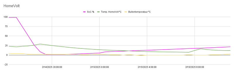 Afbeeldingslocatie: https://tweakers.net/i/RfvJuKKs3Qzkk--2epBoo3yW2Rs=/800x/filters:strip_exif()/f/image/08jS5myrDuIzFFuPnzdKgFTO.png?f=fotoalbum_large
