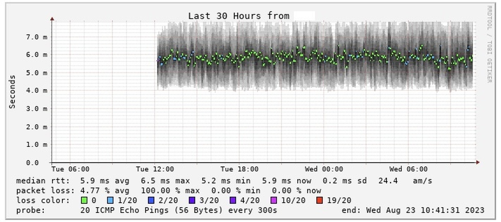 Afbeeldingslocatie: https://tweakers.net/i/RgDG16C1VeJrx7NmNc7rpUIbXn8=/full-fit-in/4920x3264/filters:max_bytes(3145728):no_upscale():strip_icc():fill(white):strip_exif()/f/image/4IYe2eNwZpstmyaPolBzLfF4.jpg?f=user_large