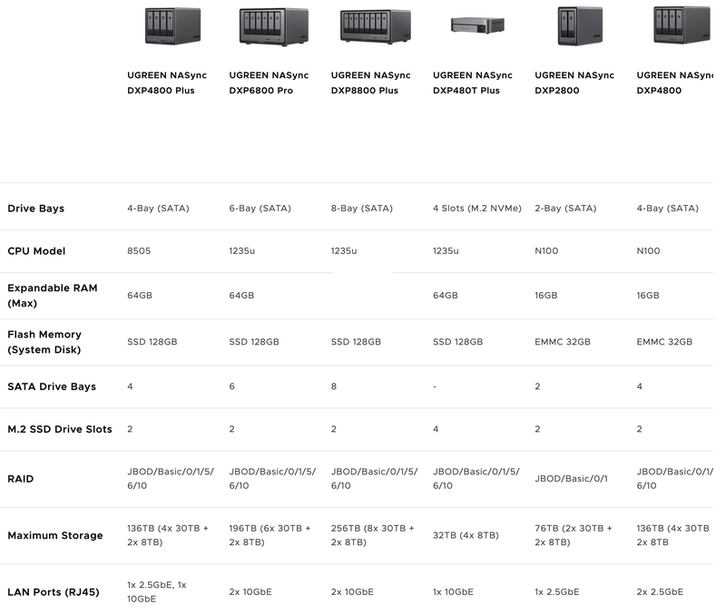 Afbeeldingslocatie: https://tweakers.net/i/RgL3i1LMgekB6TORngMk2Fofkjk=/800x/filters:strip_exif()/f/image/OBB2zazATPmJaMu03Dpsupdg.png?f=fotoalbum_large