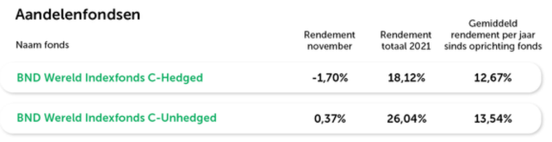 Afbeeldingslocatie: https://tweakers.net/i/RggMA35siXJ4gDtqpFID0D8S2mY=/800x/filters:strip_exif()/f/image/Wcbxbqv1N0cDASedVxbIj0Ze.png?f=fotoalbum_large