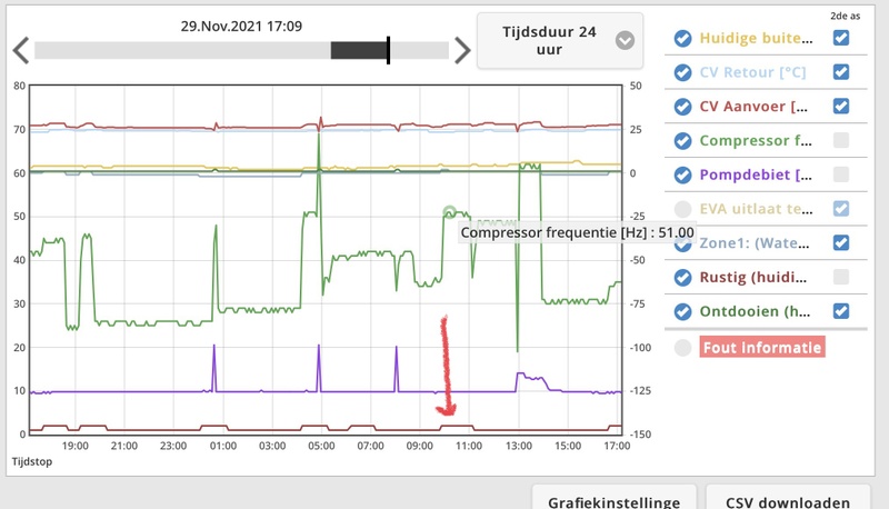 Afbeeldingslocatie: https://tweakers.net/i/RhTO0Z8BaXJpkTQ-BrlLVlGtpM4=/800x/filters:strip_icc():strip_exif()/f/image/lLrX0yBYrp1D68djchuIWmwM.jpg?f=fotoalbum_large