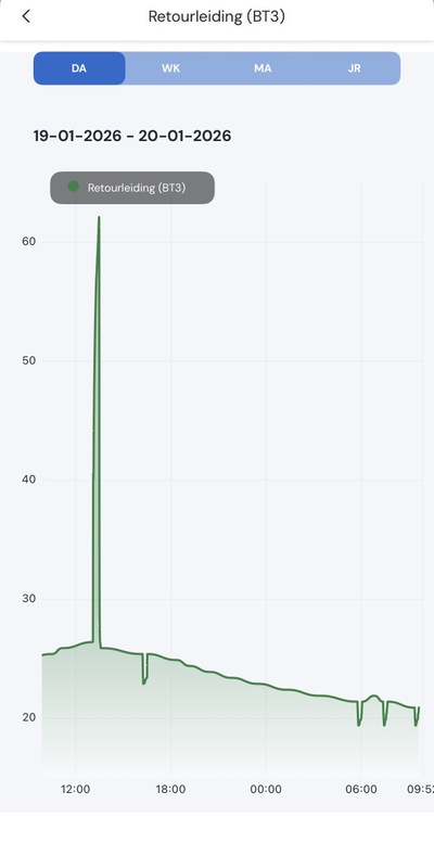 Afbeeldingslocatie: https://tweakers.net/i/Rhlr6I6Uej6gBhxPYrb6ZLND0mw=/x800/filters:strip_icc():strip_exif()/f/image/qLFUMj9aW0viBWDrvqn6uIIv.jpg?f=fotoalbum_large