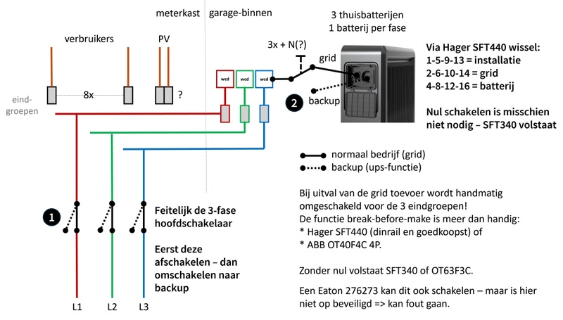 Afbeeldingslocatie: https://tweakers.net/i/RhtODOEshQuzt1rRA872BHP6Op0=/800x/filters:strip_icc():strip_exif()/f/image/zLltwKqWTPUgj7at2ARQm176.jpg?f=fotoalbum_large