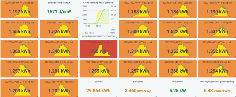 Afbeeldingslocatie: https://tweakers.net/i/RhvlWU_zZ1NMnDrkr879TXH2Pkk=/800x/filters:strip_icc():strip_exif()/f/image/pCFGkhrws8gGb2wQ9jyCrf1h.jpg?f=fotoalbum_large