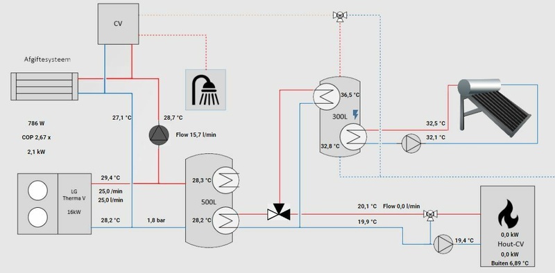 Afbeeldingslocatie: https://tweakers.net/i/Ri1jjBO-3O948s3f7_PzWCAxd_g=/800x/filters:strip_icc():strip_exif()/f/image/mM1SCyTpkTVScd9Z6qFF1Atu.jpg?f=fotoalbum_large