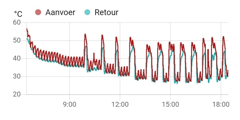 Afbeeldingslocatie: https://tweakers.net/i/RiG_bQDPKPyXtazueGXnK2T_Vo4=/800x/filters:strip_icc():strip_exif()/f/image/4CbG6GkH5lLSwi7XWmKsl3Z1.jpg?f=fotoalbum_large