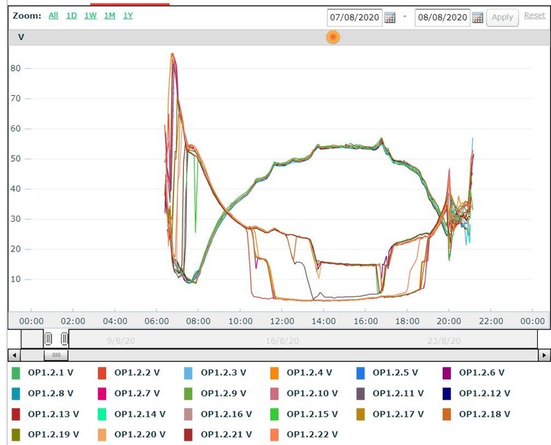 Afbeeldingslocatie: https://tweakers.net/i/RiMEqqoxD_hfVipV2CZIL3gj6u4=/800x/filters:strip_icc():strip_exif()/f/image/D1o8gRVMZxDApYmqJiJLZxOp.jpg?f=fotoalbum_large